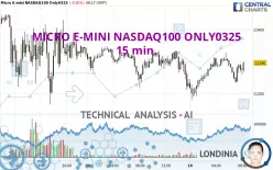 MICRO E-MINI NASDAQ100 ONLY0325 - 15 min.