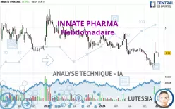 INNATE PHARMA - Wekelijks