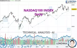 NASDAQ100 INDEX - Daily