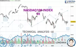 NASDAQ100 INDEX - 1H