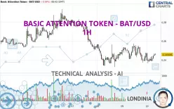 BASIC ATTENTION TOKEN - BAT/USD - 1H