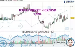 ICON PROJECT - ICX/USD - 1 Std.