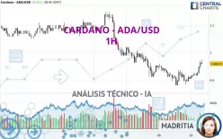 CARDANO - ADA/USD - 1H