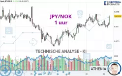 JPY/NOK - 1 uur