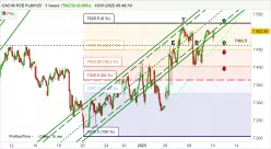 CAC40 FCE FULL0125 - 1 Std.