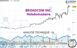 BROADCOM INC. - Hebdomadaire