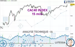 CAC40 INDEX - 15 min.