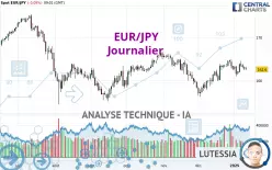 EUR/JPY - Journalier