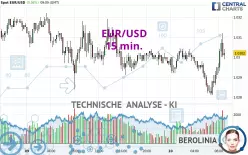 EUR/USD - 15 min.