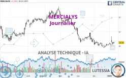 MERCIALYS - Journalier