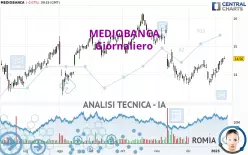 MEDIOBANCA - Giornaliero