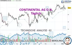 CONTINENTAL AG O.N. - Täglich