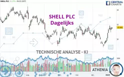 SHELL PLC - Dagelijks