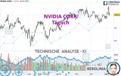 NVIDIA CORP. - Journalier