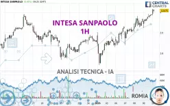 INTESA SANPAOLO - 1H