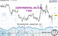 CONTINENTAL AG O.N. - 1 Std.