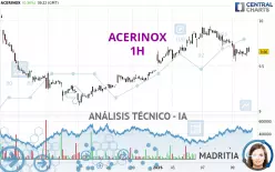 ACERINOX - 1H