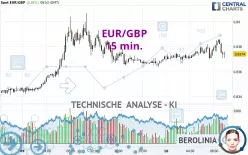 EUR/GBP - 15 min.