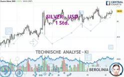 SILVER - USD - 1H