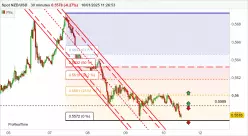 NZD/USD - 30 min.