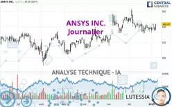 ANSYS INC. - Journalier