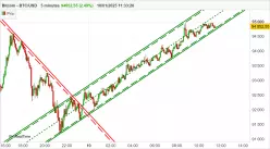 BITCOIN - BTC/USD - 5 min.