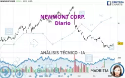 NEWMONT CORP. - Diario