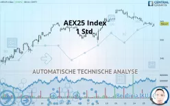 AEX25 INDEX - 1H