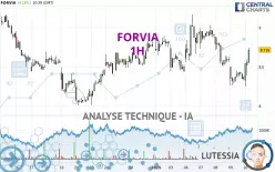 FORVIA - 1H