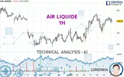 AIR LIQUIDE - 1H