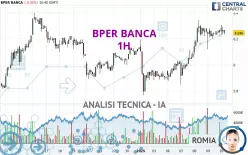 BPER BANCA - 1H