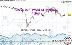 ATOSS SOFTWARE SE INH O.N - 1 Std.