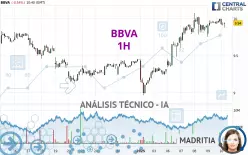 BBVA - 1H