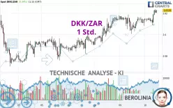 DKK/ZAR - 1 Std.