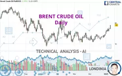 BRENT CRUDE OIL - Daily