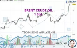 BRENT CRUDE OIL - 1H