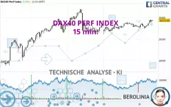 DAX40 PERF INDEX - 15 min.