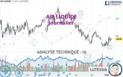 AIR LIQUIDE - Journalier