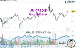 UNICREDIT - Giornaliero