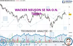 WACKER NEUSON SE NA O.N. - Täglich