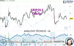 GRIFOLS - Diario