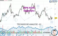 KPN KON - Dagelijks