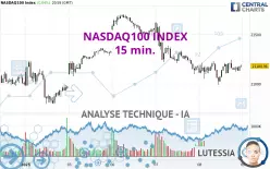 NASDAQ100 INDEX - 15 min.