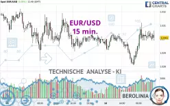 EUR/USD - 15 min.