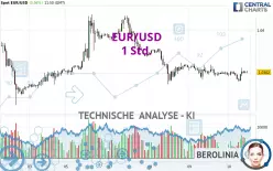 EUR/USD - 1H