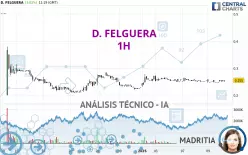 D. FELGUERA - 1H