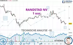 RANDSTAD NV - 1H