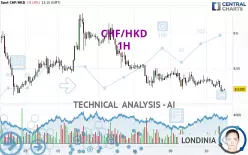 CHF/HKD - 1H