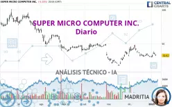 SUPER MICRO COMPUTER INC. - Diario