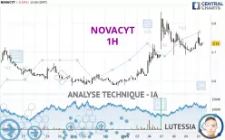 NOVACYT - 1H